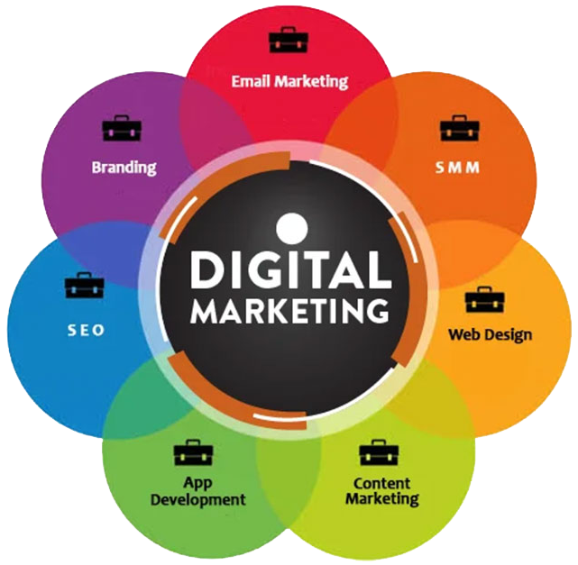 SEO Services Strategy
