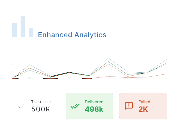 SMS API Dashboard