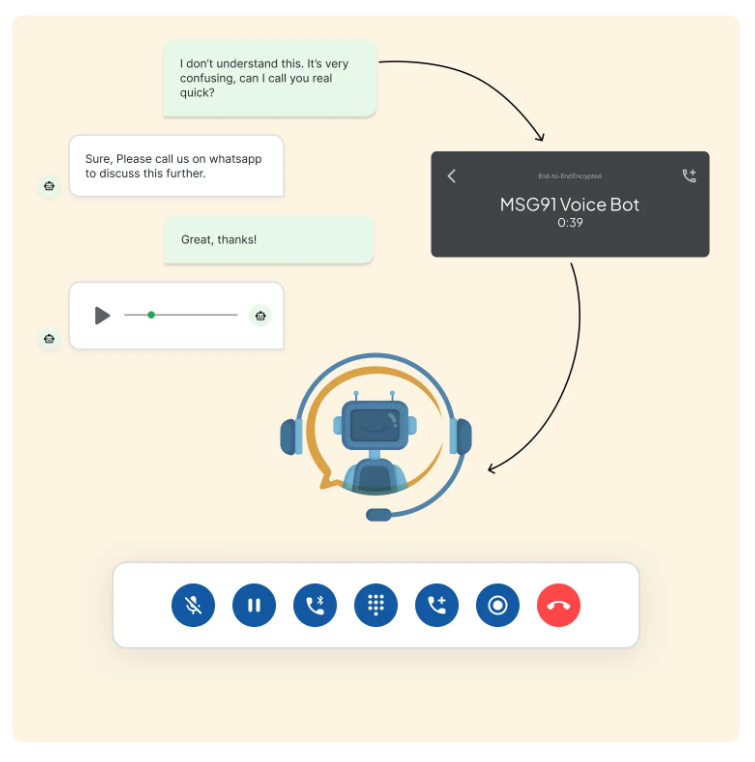 Voice Bot and IVR