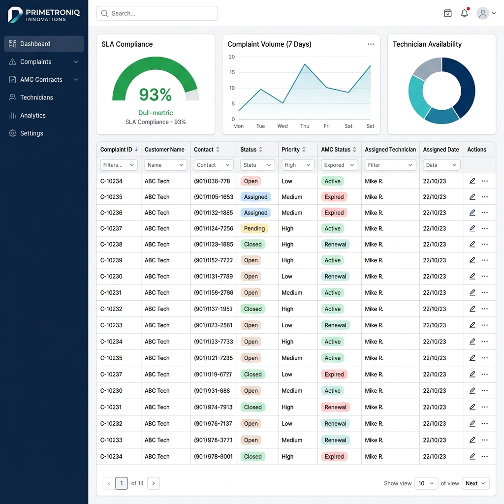 Online Complaint Management System